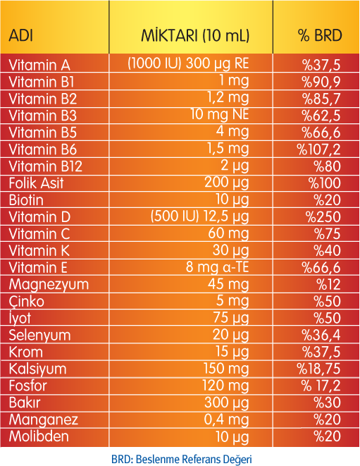 NUTRİGEN SUPRA VİTAMİN MİNERAL ŞURUP 200 ML